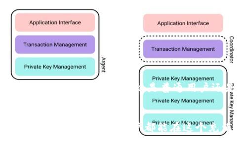   如何使用TP钱包管理欧易ETH资产？ / 

 guanjianci 欧易, ETH, TP钱包, 数字资产, 区块链 /guanjianci 

引言
在数字货币交易市场上，ETH（以太坊）无疑是当前最热门的资产之一。随着其在区块链生态系统中的地位不断上升，越来越多的用户开始关注如何安全有效地管理这些数字资产。在各种交易所中，欧易（OKEx）因其良好的用户体验和丰富的交易产品而受到关注。与此同时，TP钱包作为一种新兴的加密货币钱包，凭借其便捷的操作和安全的技术，也吸引了广泛的用户。本篇文章将深入探讨如何通过TP钱包管理在欧易交易平台上的ETH资产，帮助用户更好地实现资产增值和风险控制。

为什么选择TP钱包？
TP钱包的优越性在于它兼具安全性和便利性。作为一款去中心化钱包，TP钱包允许用户对自己的私钥进行完全掌控，确保了资产的安全。此外，TP钱包支持多种数字资产的存储，使得用户在管理ETH的同时，可以方便地管理其他各种加密货币。因此，选择TP钱包，可以说是一个明智的决策。

如何注册TP钱包
注册TP钱包的过程相对简单，但是我们仍需谨慎对待。以下是步骤：
ol
    li下载TP钱包：在官方网站或应用商店中下载TP钱包应用。/li
    li创建新钱包：打开应用，选择“创建新钱包”选项。/li
    li备份助记词：系统将生成一个助记词，请将其妥善保存，切勿泄露。/li
    li设置密码：输入安全密码，用于日后的操作认证。/li
/ol
通过以上步骤，你就可以成功注册一个TP钱包。在此过程中，用户一定要注意保护自己的助记词和密码，因为这些信息直接关系到你的资金安全。

如何将ETH从欧易转移到TP钱包
拥有TP钱包后，接下来的任务便是将你的ETH资产从欧易转移到TP钱包中。具体步骤如下：
ol
    li登录欧易帐户：用你的账户凭证登录欧易。/li
    li查找ETH：在你的资产界面中找到ETH，并点击“提取”选项。/li
    li获取TP钱包地址：打开TP钱包，找到ETH资产，点击“接收”，系统会生成一个以太坊地址。/li
    li输入地址：将这个地址复制并粘贴到欧易的提取页面中，慎重检查以确保无误。/li
    li确认提取：填写所需的提取数量，完成安全验证步骤，提交提取请求。/li
/ol
等待网络确认后，你的ETH资产将顺利到达TP钱包，尽情享受区块链的魅力吧！这个过程可能需要一些时间，具体取决于网络拥堵情况。

如何在TP钱包中管理ETH资产
成功将ETH转移到TP钱包后，如何管理和操作这些数字资产便成了用户关心的重点。TP钱包中，用户可以进行如下操作：
ol
    li查看资产：在主界面可以快速查看当前持有的ETH数量及其市场价值。/li
    li转账：通过“发送”选项，输入接收方地址及数量，便可快速完成转账。/li
    li购买DApp：TP钱包不仅支持转账，还可以直接购买去中心化应用（DApp），参与项目投资等。/li
    li兑换其他数字资产：TP钱包支持在多个数字资产之间的兑换，方便用户灵活操作。/li
/ol
这些功能的实现，为用户提供了更为丰富的资产管理体验。同时，通过TP钱包直接接入市场，还能为用户提供更多投资机会。

如何安全地使用TP钱包
尽管TP钱包以其高安全性著称，但安全使用仍然是所有用户必须重视的问题。以下是一些实用的安全防护措施：
ul
    li始终保护好助记词和私钥：这两者是你资产的唯一凭证，泄漏将导致无法挽回的损失。/li
    li定期更新密码：设置复杂且唯一的密码，并定期更新，以增加账户的安全性。/li
    li保持应用更新：确保你的TP钱包应用为最新版本，以发挥其最佳性能以及安全性。/li
    li开启双重验证：如果TP钱包支持双重验证功能，请务必开启，增加额外的安全层。/li
/ul
遵循这些安全实践，可以大大降低资产被盗或丢失的风险。

ETH的市场前景与TP钱包的未来
随着以太坊2.0的逐渐推进以及DeFi和NFT市场的飞速发展，以太坊的市场前景可谓一片光明。越来越多的投资者开始关注这一领域，而TP钱包凭借其友好的用户体验与全面的功能，势必将成为更多用户在投资ETH的过程中首选的管理工具。无论是普通用户还是专业投资者，TP钱包都为每个人提供了一个方便、安全的收纳数字资产的平台。

结语
在快速发展的数字货币市场中，如何选择一个适合自己的钱包显得尤为重要。TP钱包以其简单易用与安全的特点为用户提供了良好的资产管理解决方案，而在欧易交易ETH的过程中的配合使用，有助于提升用户的整体投资体验。希望每一位用户都能在这个充满机会的市场中，找到适合自己的操作方式，增值资产，实现财富自由。
