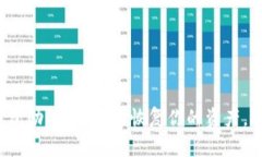 忘记Web3钱包助记词？如何恢复你的资产，Don't