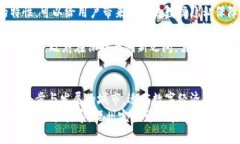 题目福州宣布禁止Web3技术，深度解读这一决策背