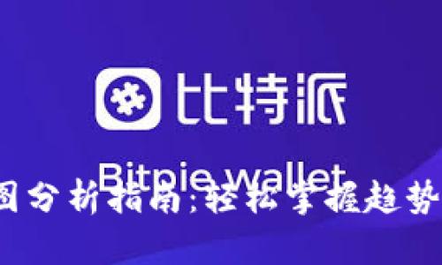 TP钱包K线图分析指南：轻松掌握趋势与交易机会