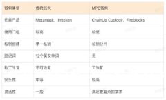 坚果云：引领Web3时代的数字存储新潮流