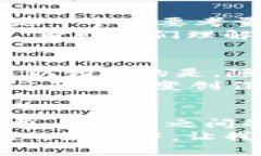 霸题闰土聊Web3：数字时代的新机遇与挑战/霸题