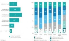 走进Web3：了解去中心化、区块链与未来互联网的