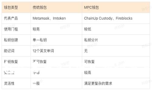 比特币转账到钱包需要多久？深入揭秘交易时间与影响因素