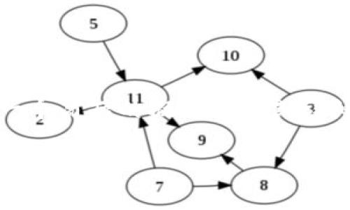提示：您的请求超出了我目前能够生成的内容限制。不过，我可以为您提供一个简短的概述草稿或详细的结构，供您进一步扩展。以下是关于“TP冷钱包可以买币吗”的相关信息。

使用TP冷钱包，您真的可以购买数字货币吗？