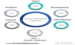 TP钱包交易所卖币全攻略：轻松掌握数字货币摆脱
