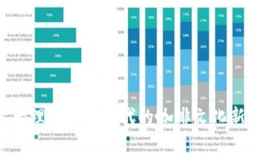 探索大理：Web3时代的咖啡文化新体验