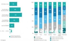 探索Web3开发：未来互联网的核心技术与最佳实践