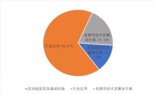 2023年Web3市场价格分析：区块链革命带来的投资新机遇