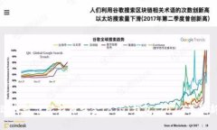 如何选择最佳比特币黄金(BTG)钱包：2023年最新指