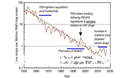 探索Web3在游戏中的革命性影响：未来游戏体验的全景图