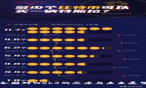 各国对Web3的态度与未来展望