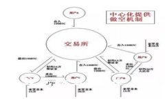 2023年最佳Mac比特币钱包推荐：安全、便捷的数字