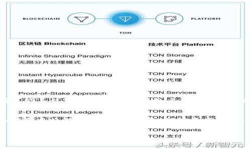 注意：请勿发送个人敏感信息或钱包地址以防遭受网络诈骗或财产损失。  

下面是关于 TP 钱包地址安全性的重要探讨。

TP钱包的基本概念
TP钱包，又称为 Trust Wallet，是一个手机端支持多种加密货币的去中心化钱包。这种钱包旨在保障用户的资产安全，让用户能随时随地管理自己的加密货币。不少用户经常会询问：“若将我自己的 TP 钱包地址发给别人，会不会被盗？”这个问题的重要性不言而喻，尤其是在加密货币频发盗窃事件的当下。

交易与钱包地址的基本知识
首先，我们需要理解什么是钱包地址。钱包地址实际上是一个由一串字符组成的字符串，它像是你的银行账号，用于接收和发送加密货币。当你将这个地址分享给他人时，意味着他们可以向你发送资金，但这并不意味着他们可以直接访问你的资产。

共享钱包地址的风险
尽管钱包地址本身并不涉及个人私钥或助记词，但共享钱包地址仍然存在一定的风险。主要风险来源于以下几个方面：
1. 网络钓鱼攻击：攻击者可能会利用伪装技术，向你发送假链接，诱导你输入个人信息或私钥。一旦你泄露这些信息，资产便会面临巨大风险。
2. 社交工程攻击：有些攻击者可能伪装成熟悉的朋友或家人，假冒通过正常渠道获取你的私人信息。一旦他们获得你的助记词或私钥，你的资产将不再安全。
3. 恶意软件：如果你的设备不安全且感染了恶意软件，攻击者可能会窃取你的信息，包括私人密钥。即使你只分享了钱包地址，他们也可能通过各种手段获得意外的信息。

如何安全地分享钱包地址
如果你需要向别人分享你的 TP 钱包地址，建议遵循以下安全提示：
1. 仅分享地址：尽量只分享钱包地址，不要提供任何与私钥、助记词关联的信息。
2. 使用可信的渠道：确保使用的通讯方式是安全可靠的，比如信得过的聊天软件或电子邮件。
3. 保护设备安全：确保你的手机或电脑没有被恶意软件感染，定期更新系统和应用程序，避免使用公共 Wi-Fi 进行敏感交易。
4. 双重验证：如果可能的话，启用双重验证。许多加密货币交易所和钱包都支持此功能以增加安全性。

TP钱包的安全特性
TP 钱包具有自身的一套安全机制，这也是它在众多钱包中的一大优势：
1. 去中心化：TP 钱包是去中心化的，没有中心服务器，也就是说用户的资产完全掌控在自己手中，钱包提供的安全性相比起一些中心化平台来说，高出许多。
2. 密钥自控：用户的私钥只有自己掌管，所有的交易都需要用户确认。这意味着，除了你自己，没有人可以对你的资产进行操作。
3. 数据加密：TP 钱包会对敏感信息进行加密，以减少信息被泄露的风险，确保用户的隐私。

总结与建议
综合来看，虽然将 TP 钱包地址分享给他人本身并不会直接导致资产被盗，但仍需谨慎对待这一行为。网络安全是一个不容忽视的话题，交易过程中任何小的失误都有可能导致重大损失。因此，用户在分享钱包地址的同时，一定要保持警惕，确保自身的信息和资产处于安全状态。随着加密货币的不断普及，提升自我防范意识，学习更多的安全知识，才能更好地保护自己的资产。

相关阅读
除了TP钱包的相关知识，还有许多其它钱包的使用技巧和安全措施，行业内也不断出现新的科技产品和防护工具。了解更多这方面的信息，能够帮助用户在加密货币的世界中畅游无忧，安心投资，保障资产安全。

TP钱包, 加密货币, 钱包地址, 网络安全, 私钥泄露/guanjianci  
注意：投资有风险，入市需谨慎。