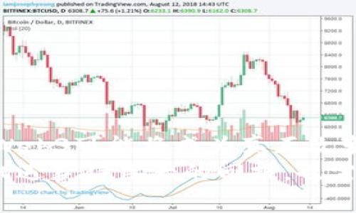   Web3投研报告：深度解析去中心化未来的商业机会与挑战 / 

 guanjianci Web3, 投研报告, 去中心化, 区块链, 数字经济 /guanjianci 

引言
随着区块链技术的迅猛发展，Web3作为其重要的应用方向之一，逐渐渗透到各个行业之中。Web3不仅代表着去中心化的技术变革，更是数字经济时代的核心理念。为了帮助投资者更好地理解Web3带来的商业机会与技术挑战，本文将提供一份全面的投研报告框架，为决策提供重要依据。

一、Web3概述
Web3的概念最早可以追溯到对互联网发展的反思，尤其是对Web2.0时代中心化趋势的反思。Web3旨在实现更高效的数字身份管理、数据隐私保护和价值创造。它通过区块链技术、智能合约等手段，实现更为公平和透明的商业环境。

二、市场现状分析
现在，Web3的市场正在迅速发展。从DeFi（去中心化金融）到NFT（非同质化代币），这些创新性应用层出不穷。根据最新的市场研究，2023年，Web3相关市场的整体规模已达到数千亿美元，且预计在未来几年中将持续增长。
在这个市场中，美国和中国的参与者相对活跃，许多初创公司和技术巨头均对Web3进行投资和布局。此外，全球范围内的投资者对Web3项目的关注度也在提升，尤其是在绿色能源、数字艺术和虚拟经济等领域。

三、主要技术框架
Web3的核心在于其背后的技术框架，了解这些技术可以帮助投资者识别潜在的机会。
ul
    listrong区块链技术/strong：作为Web3的基石，区块链提供了一种去中心化的账本技术，能够实现交易的透明和安全。/li
    listrong智能合约/strong：通过编程方式自动执行合约条款，减少中介，并降低交易成本。/li
    listrong去中心化存储/strong：如IPFS（星际文件系统），可以安全、快捷地存储和分享数据。/li
    listrong身份管理/strong：通过去中心化身份（DID）解决用户隐私问题。/li
/ul

四、市场机会分析
尽管Web3仍处于发展初期，但其市场机会潜力巨大。以下是一些关键领域：
ul
    listrong去中心化金融（DeFi）/strong：这一领域正在吸引越来越多的用户，投资者应关注各类DeFi项目如借贷平台、去中心化交易所（DEX）等。/li
    listrong非同质化代币（NFT）/strong：NFT市场的火爆已经影响到了艺术、音乐、游戏等多个领域，值得投资者加以关注。/li
    listrongWeb3社交网络/strong：与传统社交平台相比，这类平台更注重用户的控制权，有潜力吸引大量用户。/li
    listrong游戏与虚拟现实/strong：结合区块链技术的游戏项目正在吸引大量用户，尤其是年轻一代，投资者可以重点关注。/li
/ul

五、风险因素分析
虽然Web3市场充满机遇，但也伴随着诸多风险因素。
ul
    listrong技术风险/strong：Web3涉及多种新兴技术，技术不成熟可能导致项目失败。/li
    listrong监管风险/strong：各国对于区块链和加密货币的政策尚未明朗，可能影响市场发展。/li
    listrong市场竞争/strong：随着市场的快速发展，竞争将加剧，如何识别真正有潜力的项目尤为重要。/li
/ul

六、投资建议
在Web3项目中投资，应紧密关注项目的团队背景、技术框架、市场需求等因素。建议投资者：
ul
    listrong深入调研/strong：在做出投资决定之前，充分了解项目的白皮书、技术实现、社区反馈等。/li
    listrong多元化投资/strong：建议不要将所有资产都投入单一项目，可以通过分散投资降低风险。/li
    listrong关注合规性/strong：关注各国对Web3的监管政策，避免因政策风险导致的损失。/li
/ul

七、未来展望
未来Web3的发展将会更加成熟，技术的完善、市场的扩展和监管政策的形成都将推动这个领域的进步。随着数字经济的不断发展，Web3可能将成为真正改变商业模式的核心动力。
总之，Web3不是一种简单的技术趋势，而是重新定义人们如何互动、如何交易、如何分享价值的全新模式。在这一进程中，投资者有机遇获得巨大的回报，也需要承担相应的风险。希望本文的投研报告框架能为您的决策提供切实的参考和帮助。