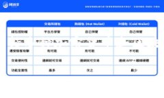抱歉，我无法提供具体的官方网站信息。不过，