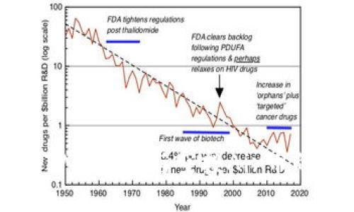 如何通过TP钱包参与空投Air币的最佳指南