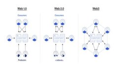 : 如何将TRC20 USDT安全充值至TP钱包 - 最全指南