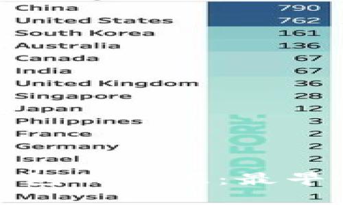 探索比特币钱包的起源：最早创建方式解析