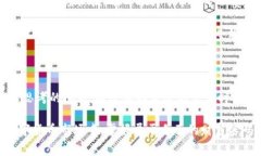 思考中的财富：如何在TP钱包中矿工费？TP钱包
