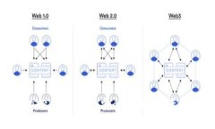如何不连网安装TP冷钱包：安全存储数字资产的完