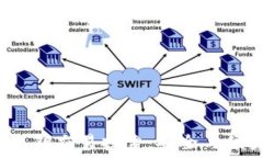   Web3时代的私钥交易探索：安全与便捷的最佳实