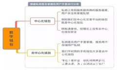 2023年最佳钱包推荐：轻松兑换USDT的利器