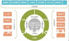 探索Web3开发方向：构建去中心化未来的全新机遇