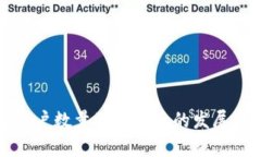 TP钱包用户数量及其背后的发展趋势分析