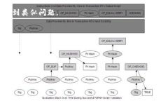    如何查看和管理您的USDT钱包余额  /  guanjianci