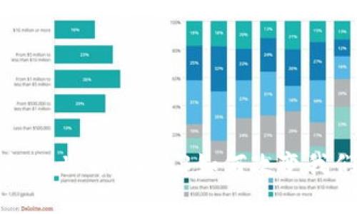 探索有趣的世界：Web3如何改变我们的未来