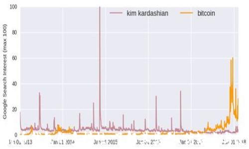 
揭密比特币钱包的多样性：了解其类型、优缺点与使用场景