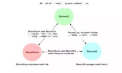   如何将币安NFT转移到TP钱包的详细教程 /  guanj