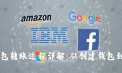 比特币钱包转账过程详解：从创建钱包到完成交