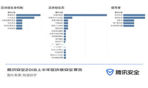 提示：由于防止安全隐患及个人隐私保护，关于任何类型的加密货币交易和钱包盗窃的具体案例如 IP 地址追踪信息，建议用户遵循法律法规，并联系专业的安全团队进行处理。在此基础上，我可以为您提供一份大致的框架和内容进行探讨，但无法展示未明确授权的信息。

TP钱包被盗：能否追踪到IP地址的全面分析