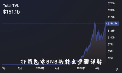 TP钱包中BNB的转出步骤详解