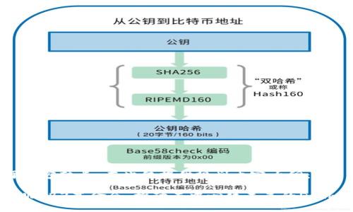 由于内容较长，在此仅提供规划内容大纲：

探秘WEB3基金会：推动去中心化未来的Dock项目