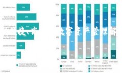 苹果重新上架TP钱包：如何影响用户体验与数字资