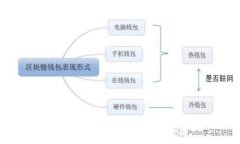 TP钱包DApp链接点击后会发生什么？用户必读指南
