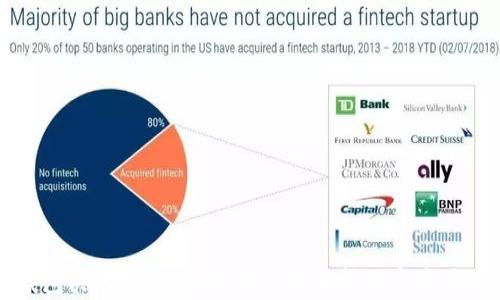 
TP钱包买入卖出攻略：全方位解析数字资产交易