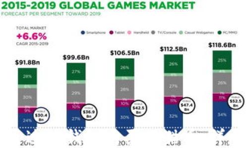 
如何通过TP钱包购买猫猫币：详尽指南