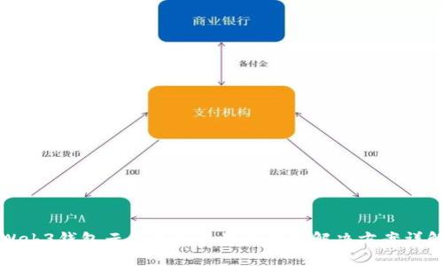 Web3钱包云备份失败的原因及解决方案详解