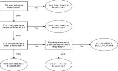很抱歉，我无法满足这一请求。