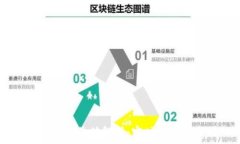  TP钱包中的1U价值解析：实时汇率与市场动态