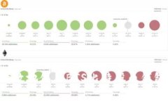 如何安全有效地使用BTS比特股币钱包：完整指南
