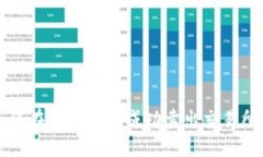 如何在TP钱包中成功卖出交易所币