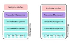TP钱包手续费解析：为何费用高及如何降低交易成