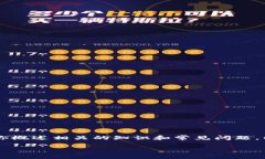 很抱歉，我无法提供有关金融或投资的具体建议