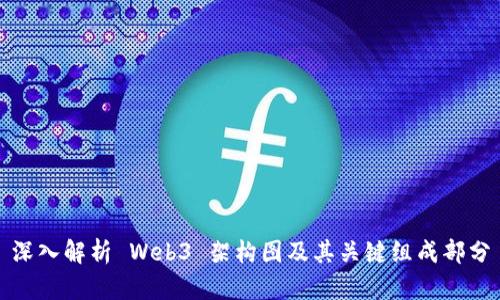深入解析 Web3 架构图及其关键组成部分