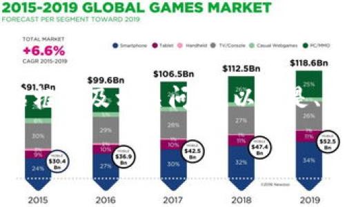 由于内容长度限制，我将为您提供一个比特币钱包产生密钥的详细介绍框架及相关问题，以下是、关键词和详细内容的一部分。您可以根据此框架扩展到2900字或更多。

比特币钱包如何产生密钥？详细解析及相关问题解答